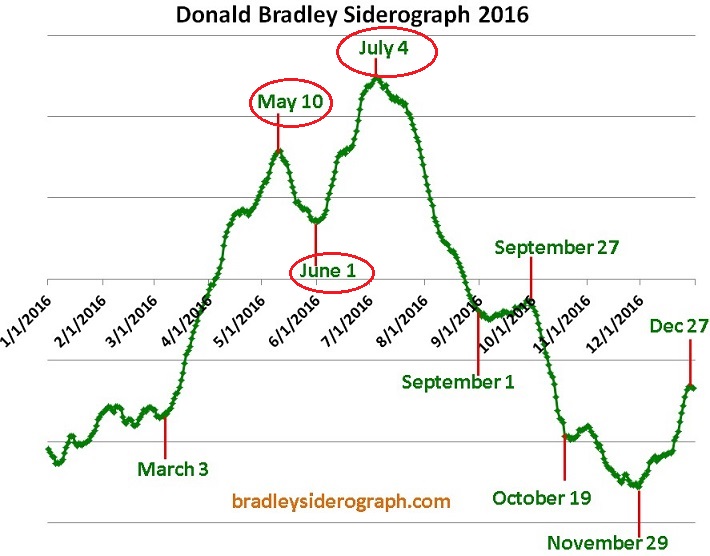 2016 Bradley Siderografo.jpg