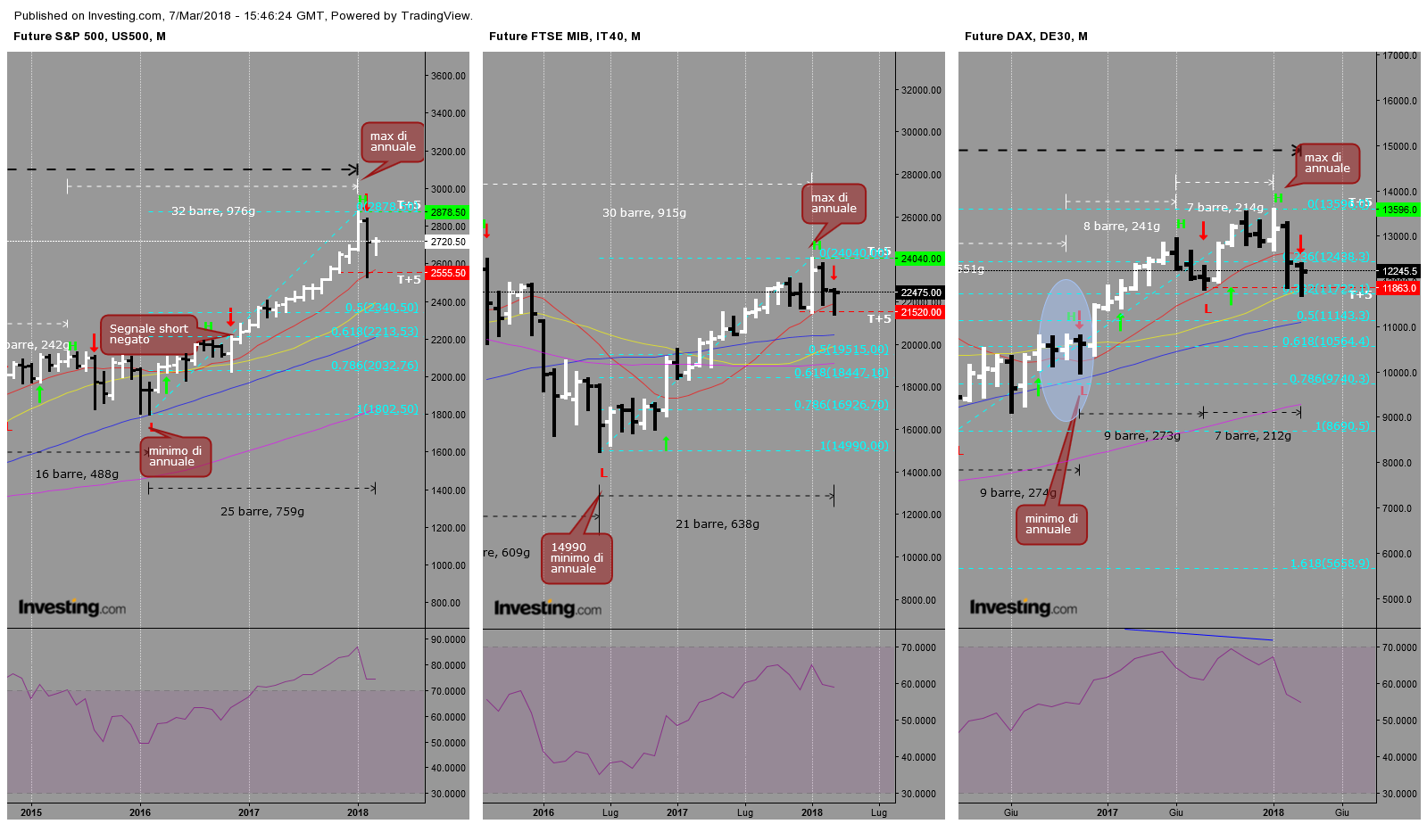 2018-03-07 - FTSEMIB ANNUALE.png