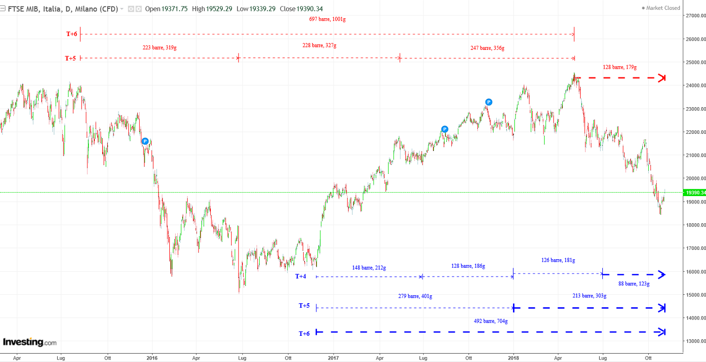 2018-11-03 10_47_06-FTSE MIB Grafici - Investing.com - Internet Explorer.png