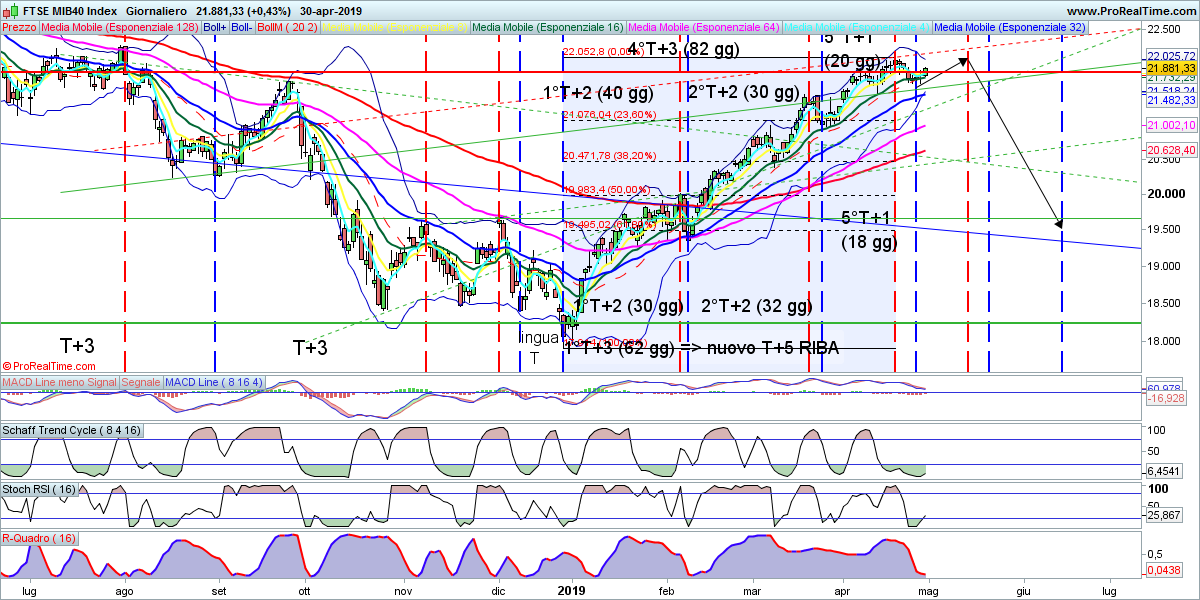 20190430_FTSEMIB-Giornaliero.png