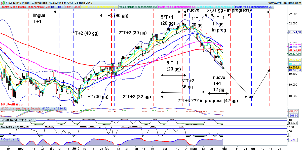 20190531_FTSEMIB-Giornaliero.png