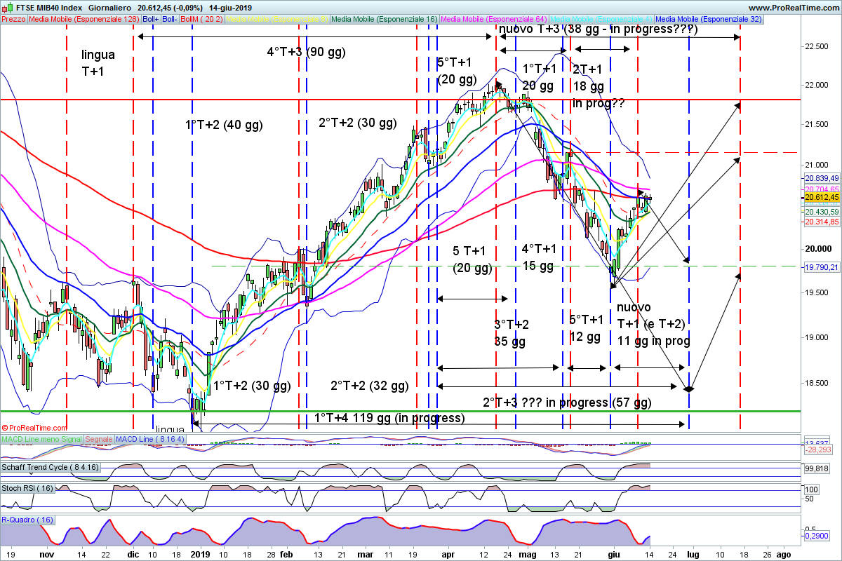 20190614_FTSEMIB-Giornaliero.png