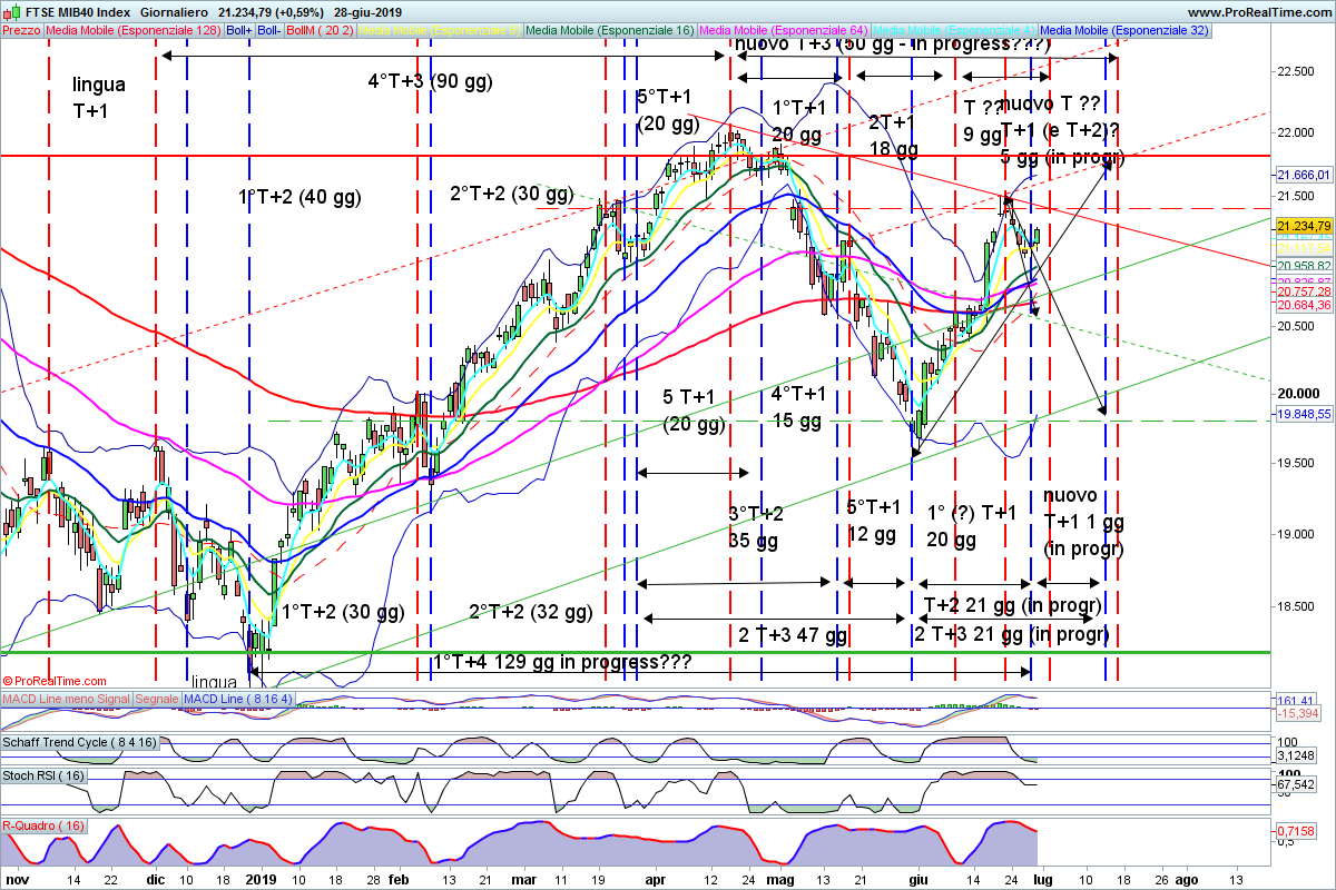 20190630_FTSEMIB-Giornaliero.png