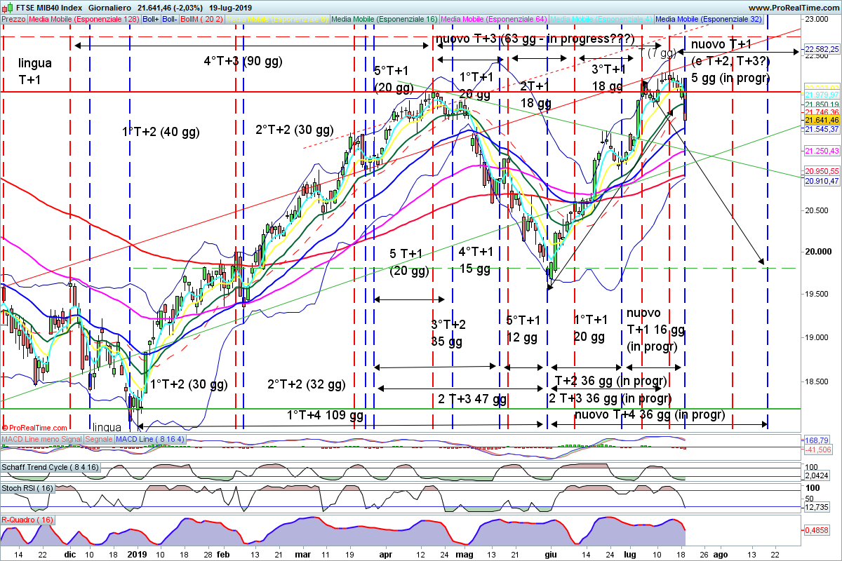 20190719_FTSEMIB-Giornaliero.png