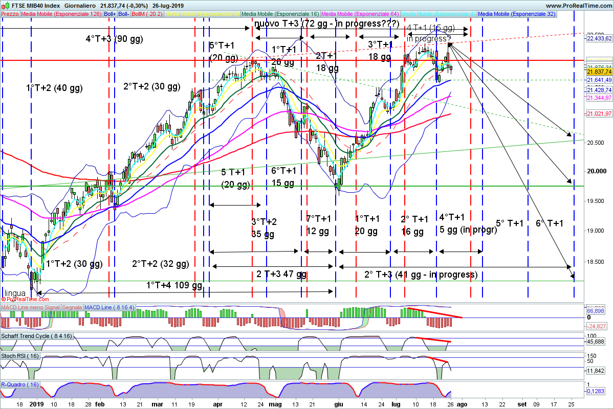 20190726_FTSEMIB-Giornaliero.png