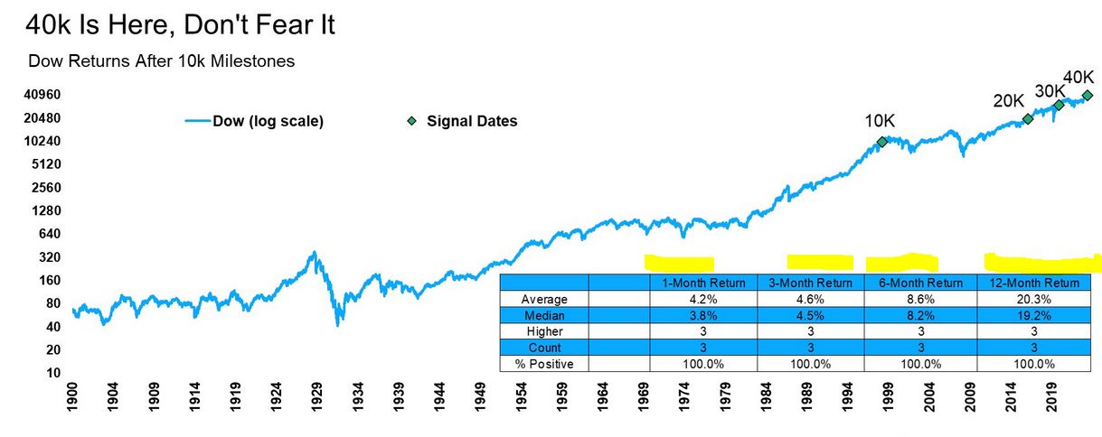 22-05 dow.JPG