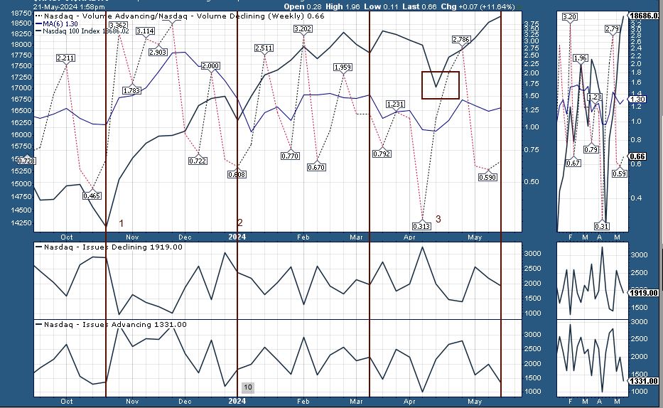 22-05 nasdaq.JPG