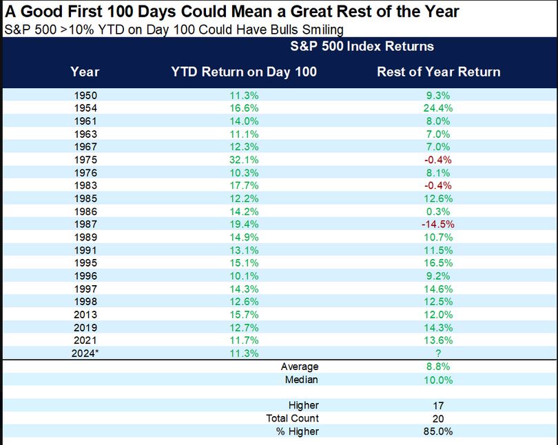 23-05 100 gg spx.JPG