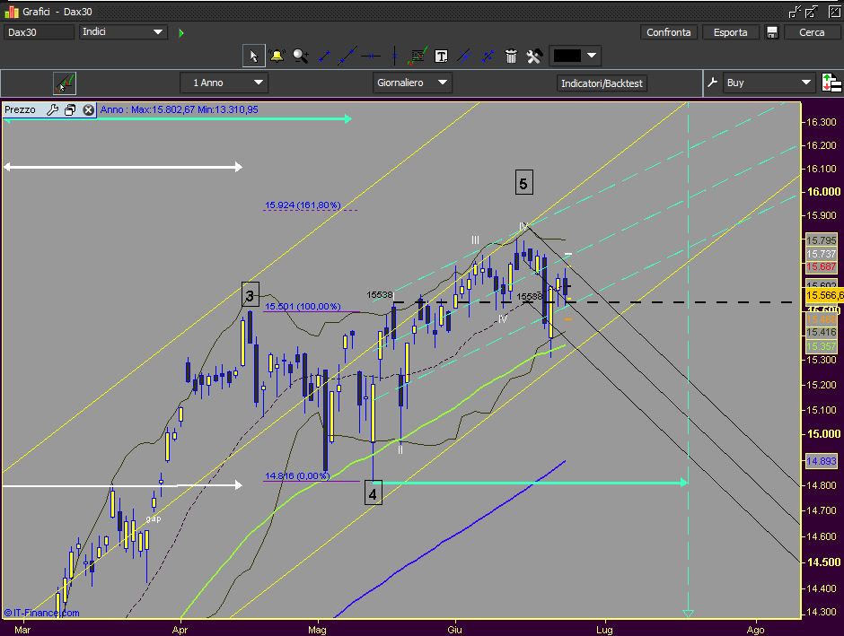 23-06 dax 2.JPG