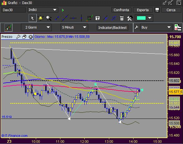 23-06 dax 5 minuti ore 14.JPG