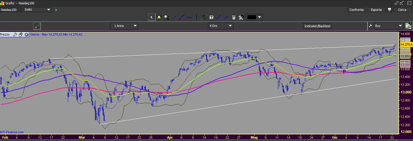 23-06 nasdaq 100.JPG