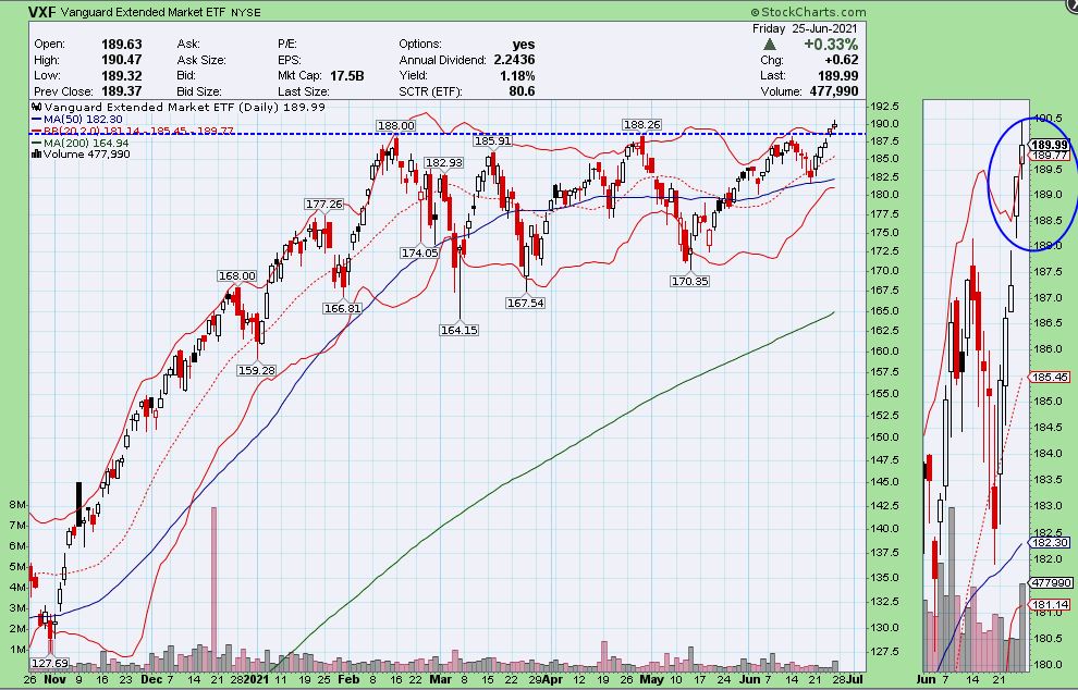 25-06 etf altri spx 2.JPG