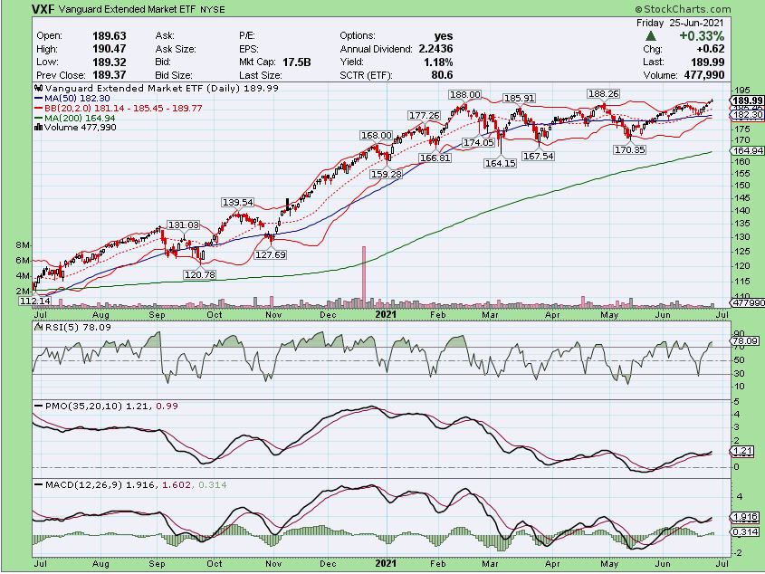 25-06 etf altri spx.JPG