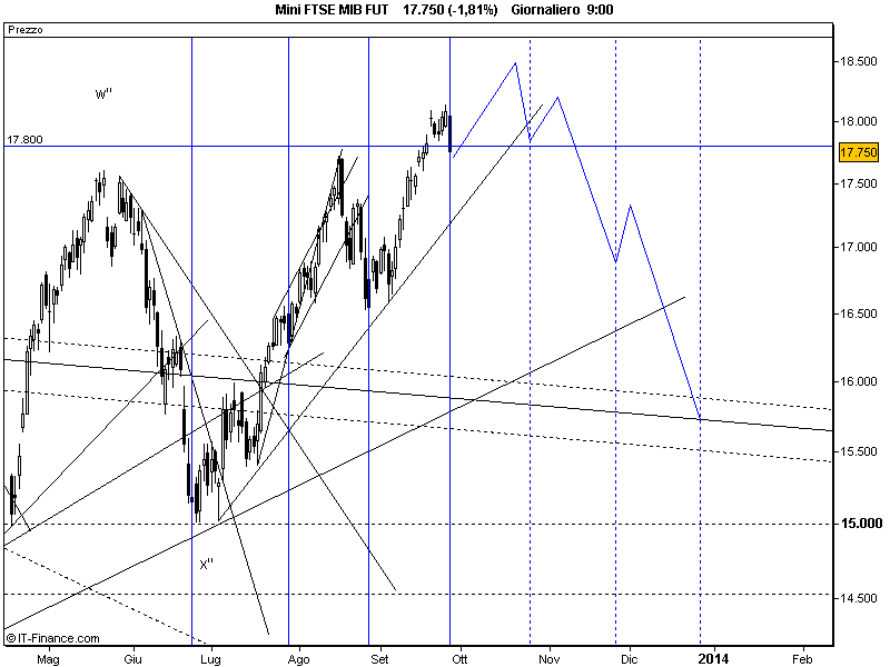 252639d1380891716-la-crisi-sta-per-finire-mini-20ftse-20mib-20fut.png