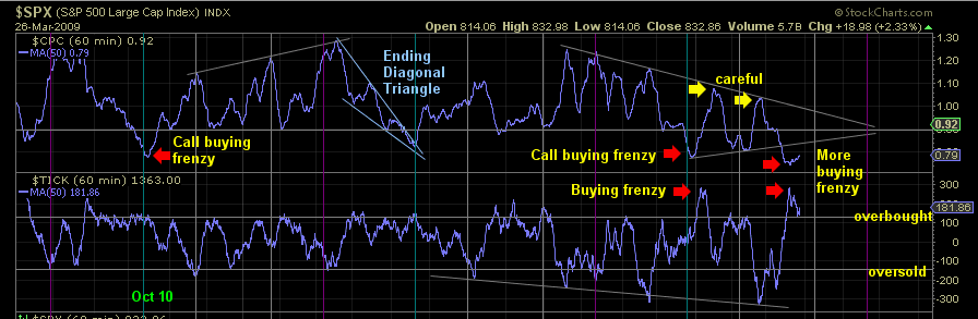 26-0'3 spx cpc.gif