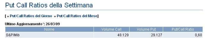 27-03 call put noi.gif