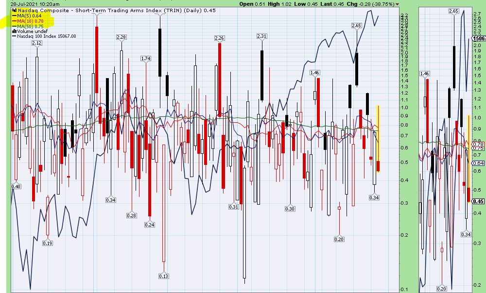 28-07 nasdaq corti.JPG