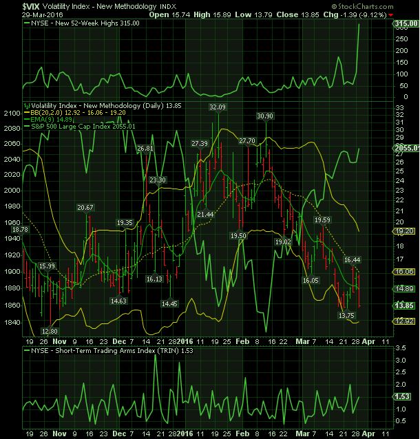 29-03 dati vix.JPG