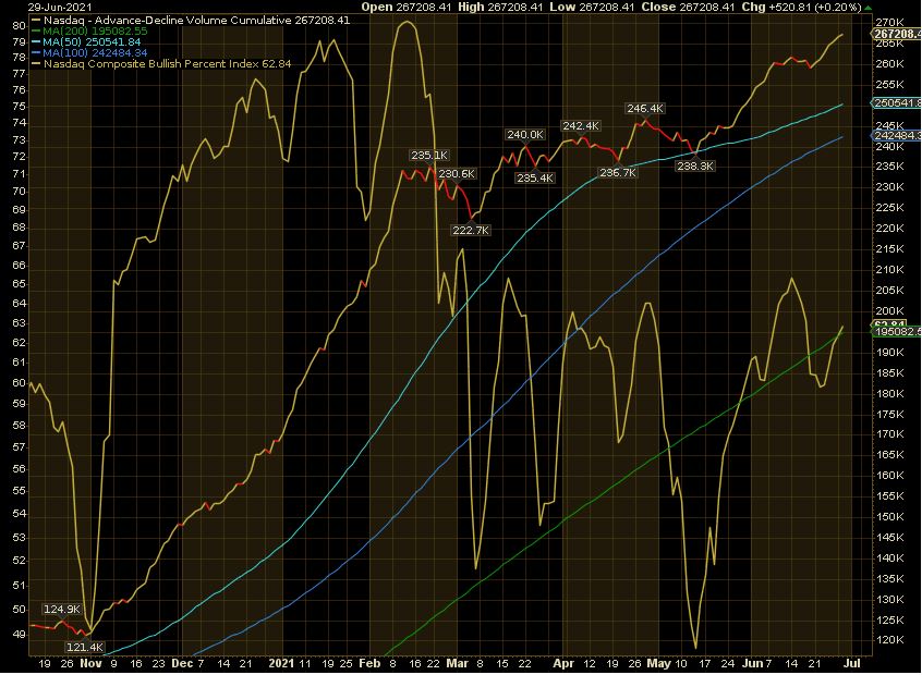 29-06  nasdaq.JPG