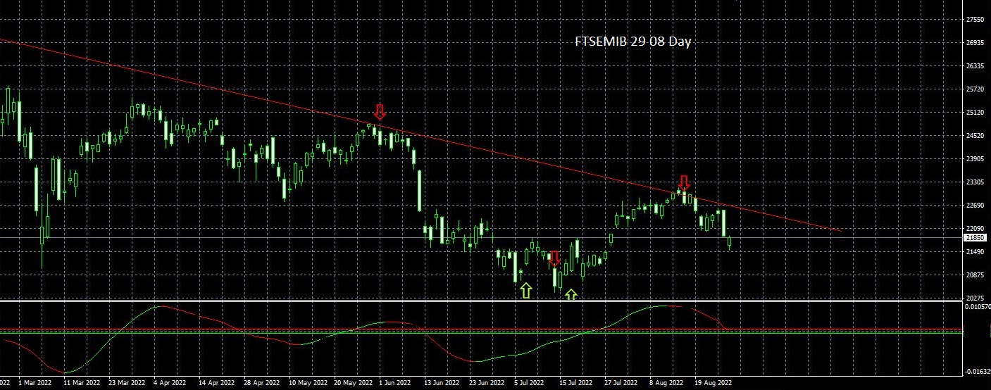 29 08 ftse day.JPG