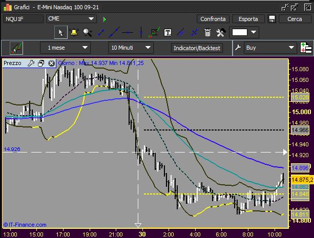 30-07 nasdaq alle 10,45.JPG