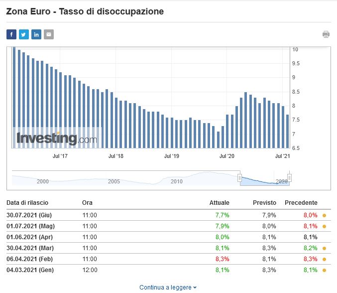 30-07 tasso di disoccupazione.JPG