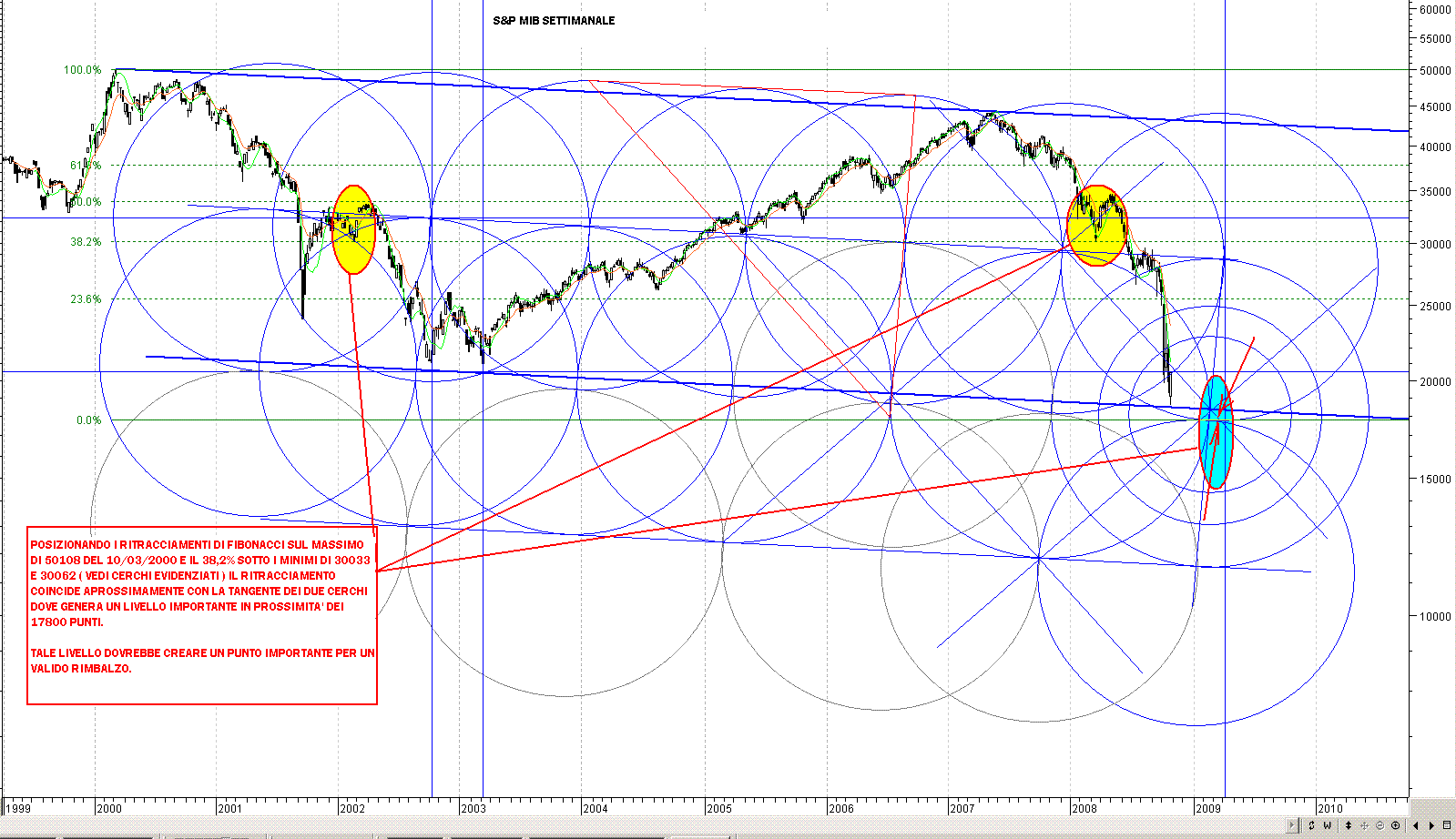 30-10-08 S&P MIB SETT CON ANALISI CERCHI.GIF