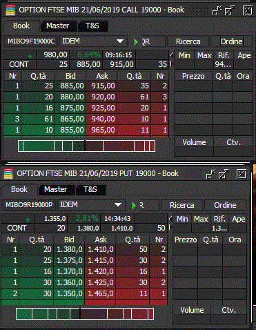 30-11 call e put 19000 giugno2109.GIF