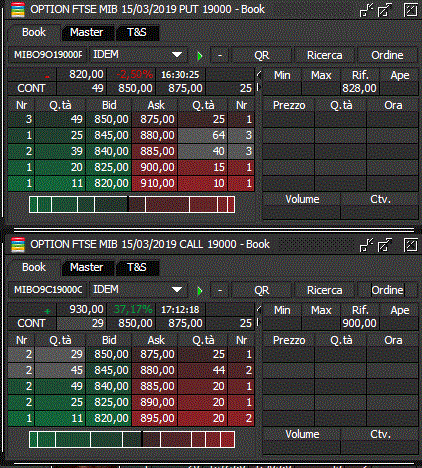 30-11 call e put 19000 marzo 2019.GIF