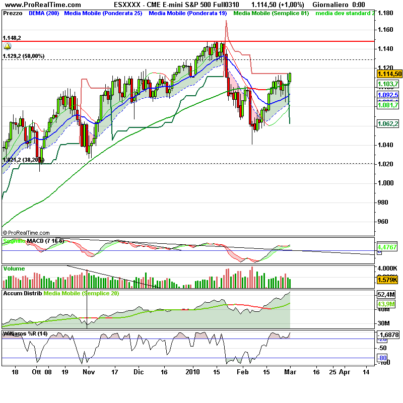 33CME E-mini S&P 500 Full0310  .png