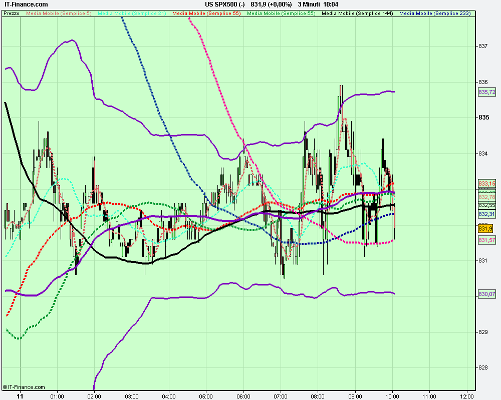 3m US SPX500 (-).png