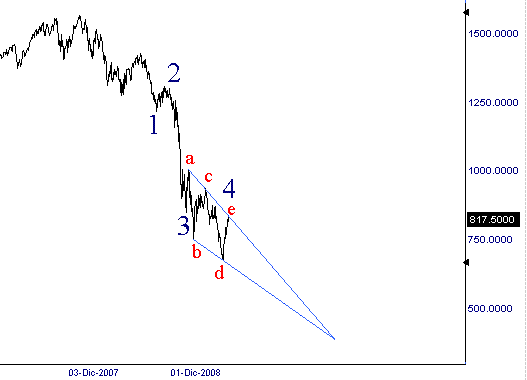 4 in abcde SP500.gif