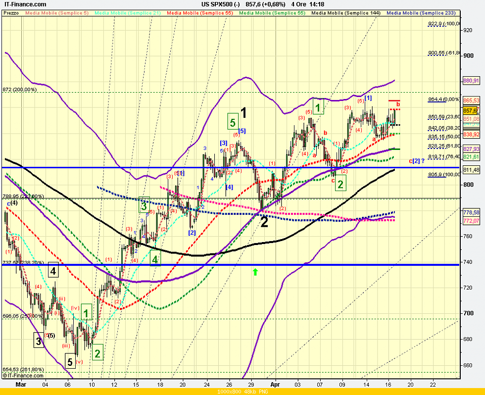 4h%20US%20SPX500%20%28-%29.png