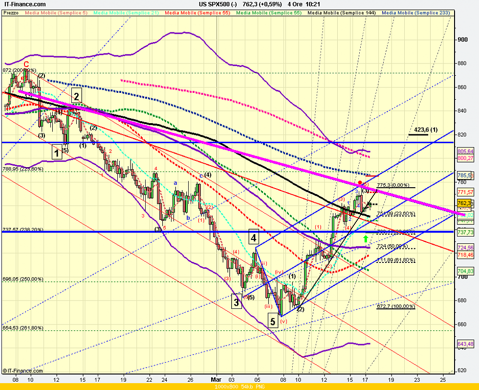 4h%20US%20SPX500%20.png