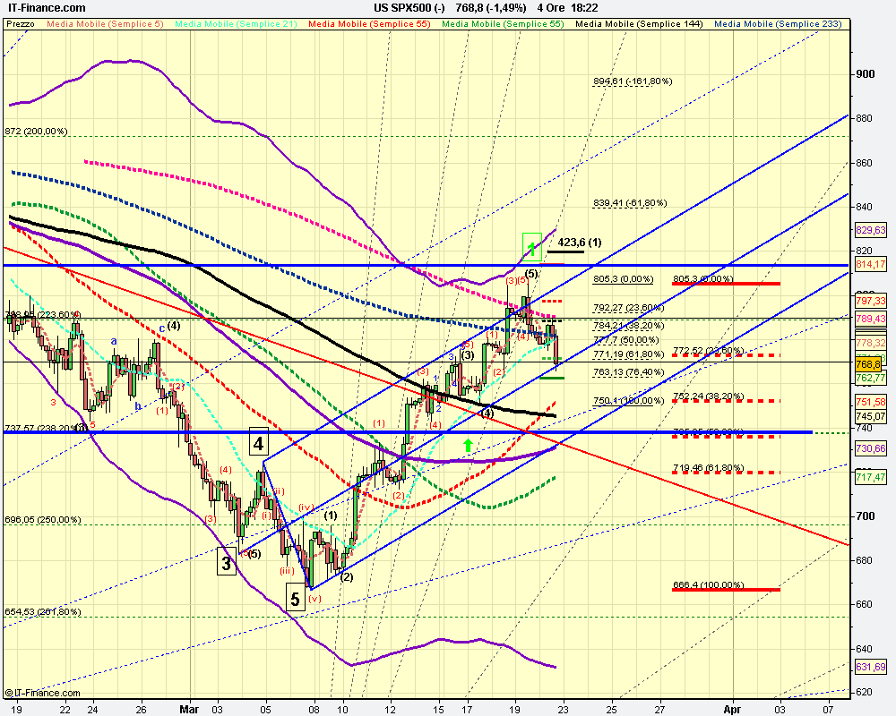 4h US SPX500 (-).png