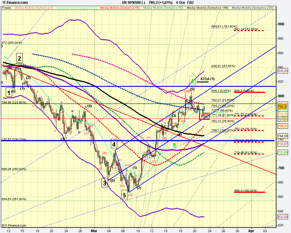 4h US SPX500 (-).png