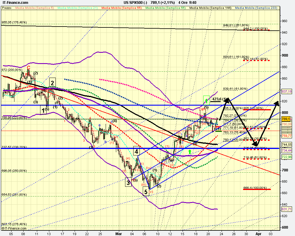 4h US SPX500 (-).png