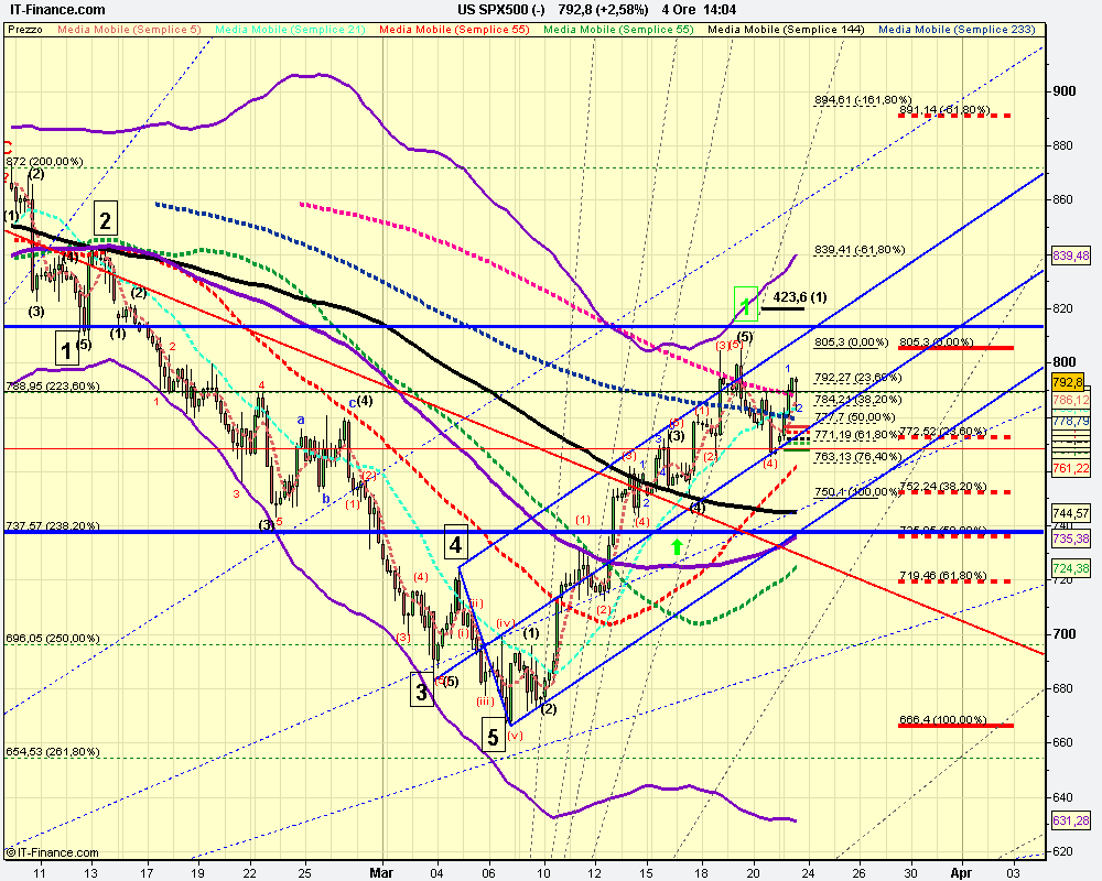 4h US SPX500 (-).png