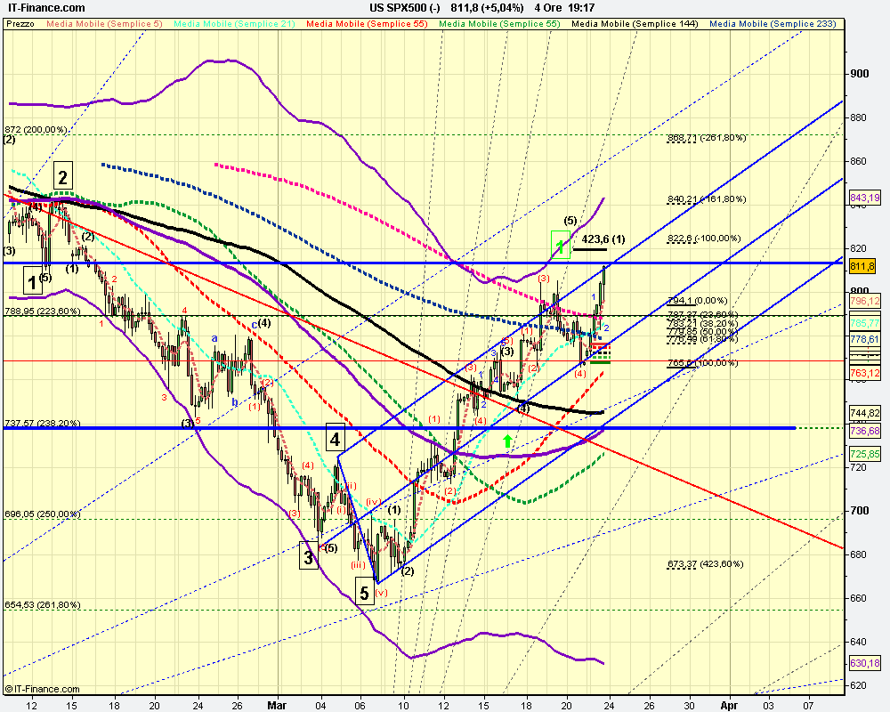 4h US SPX500 (-).png