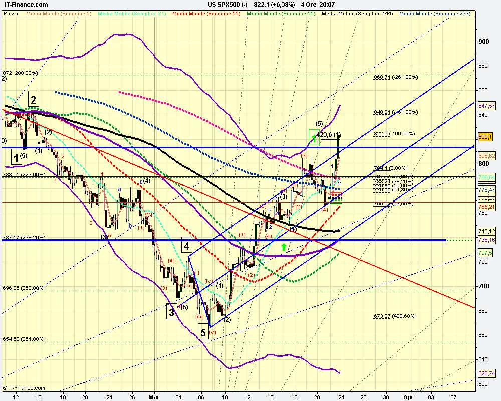 4h US SPX500 (-).png