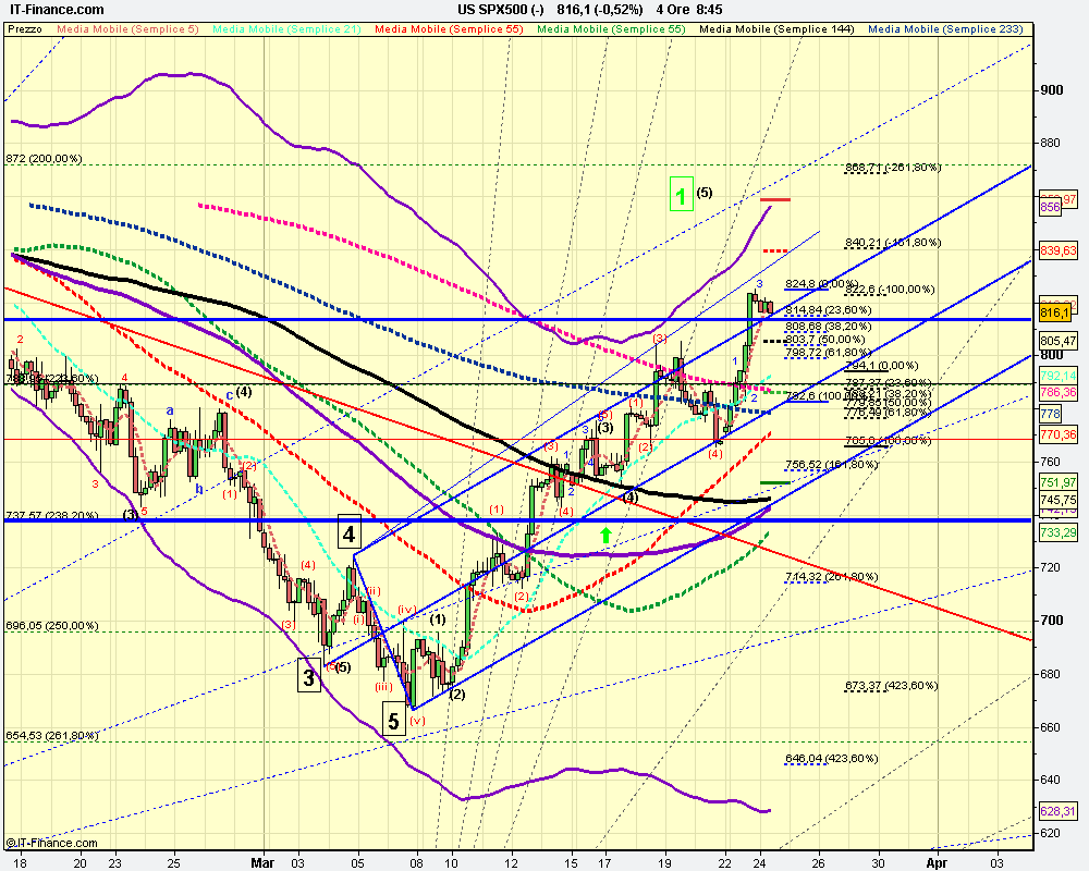 4h US SPX500 (-).png