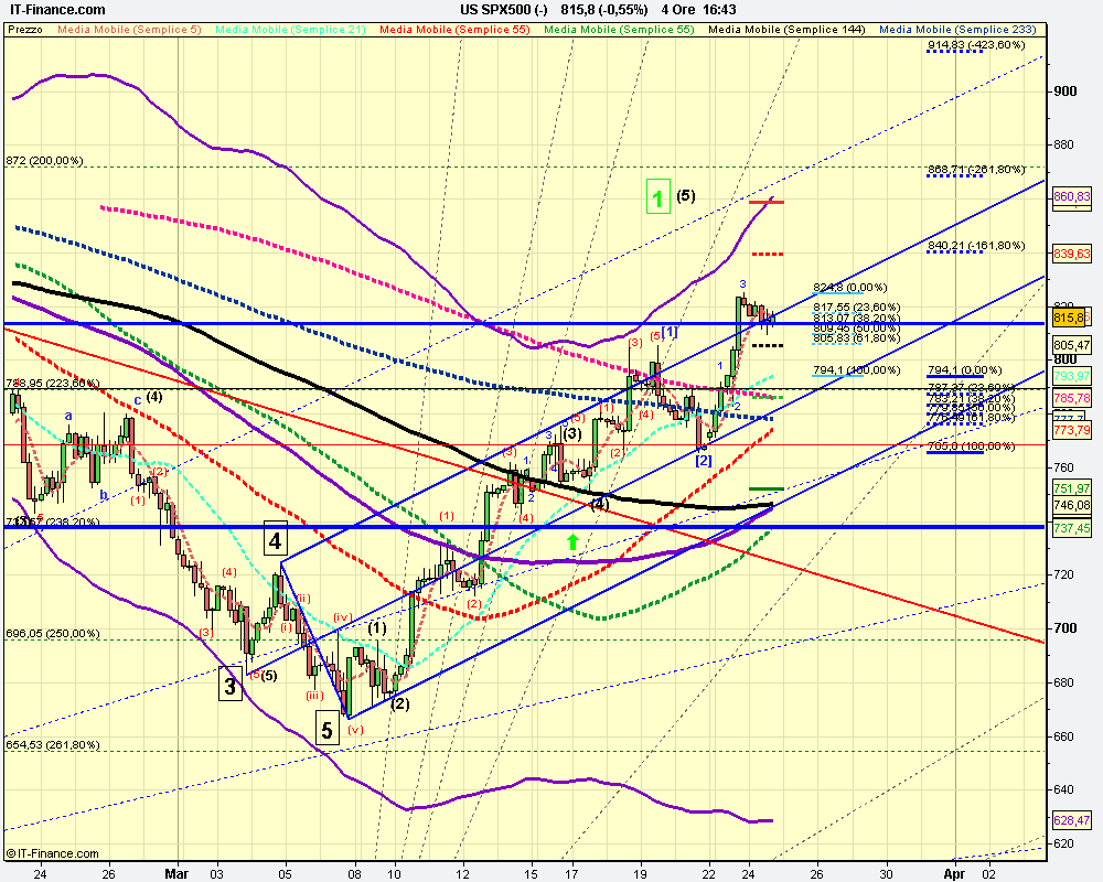 4h US SPX500 (-).png