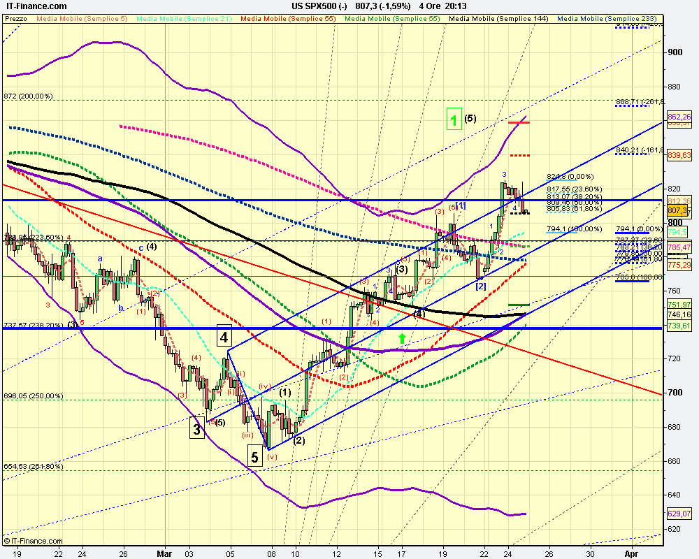 4h US SPX500 (-).png