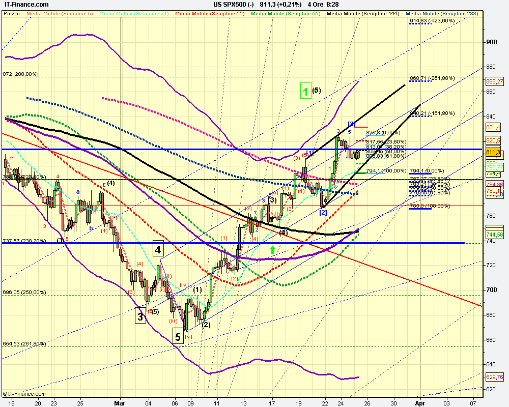 4h US SPX500 (-).png