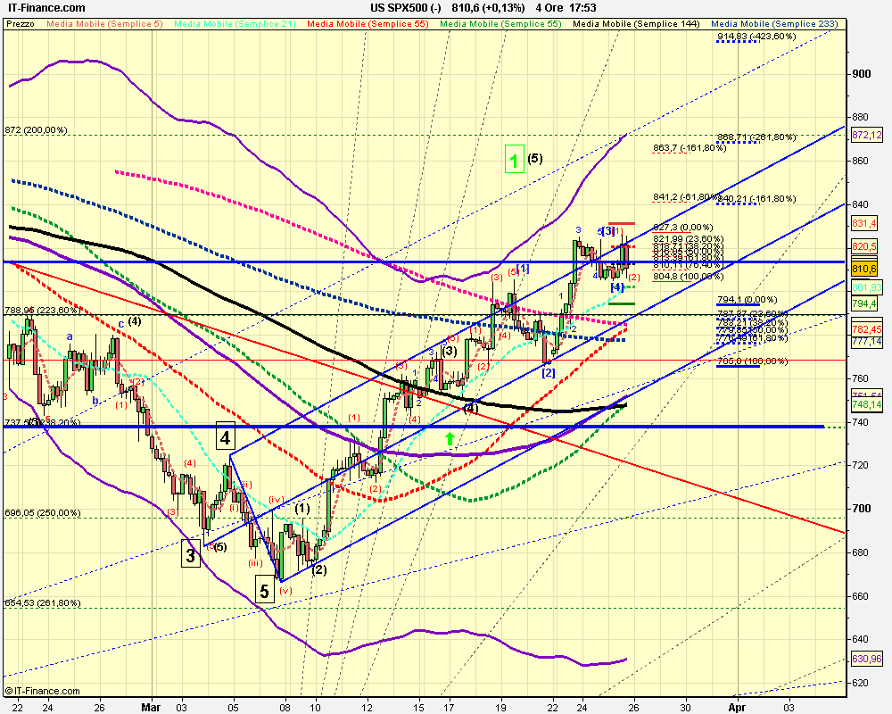 4h US SPX500 (-).png