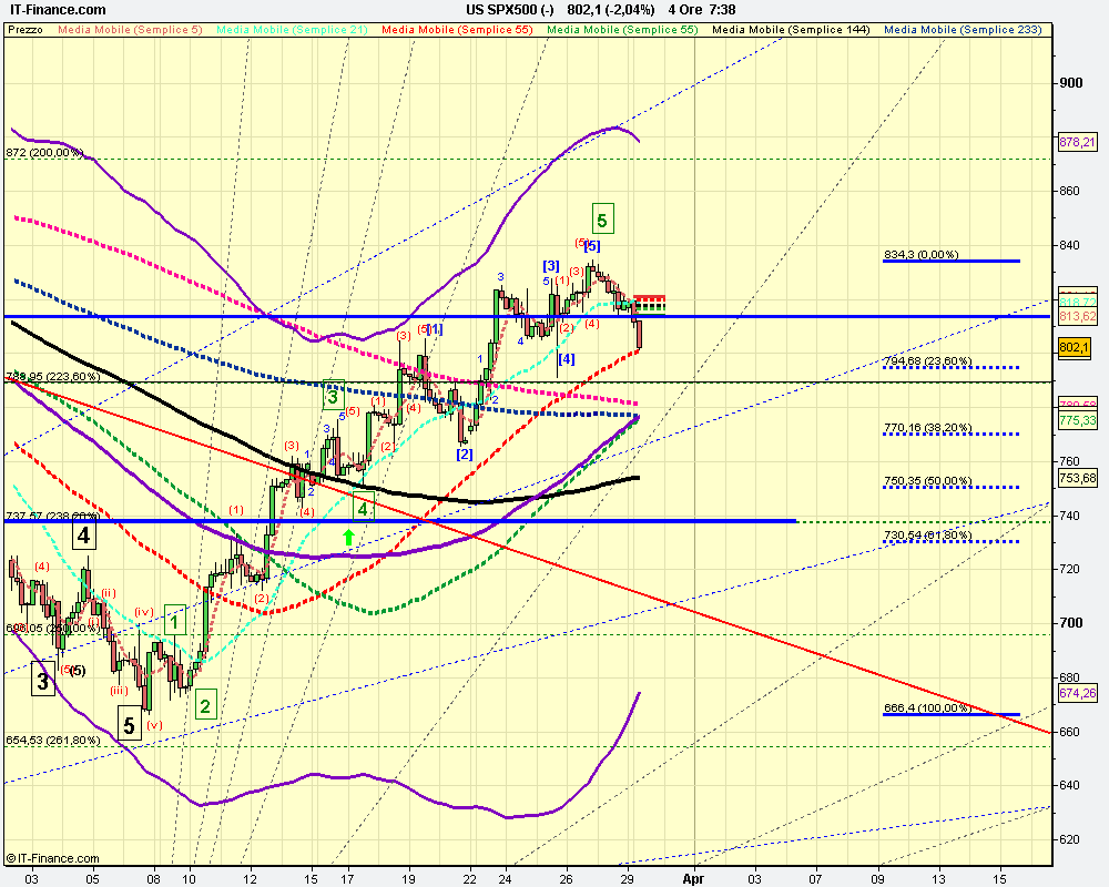 4h US SPX500 (-).png