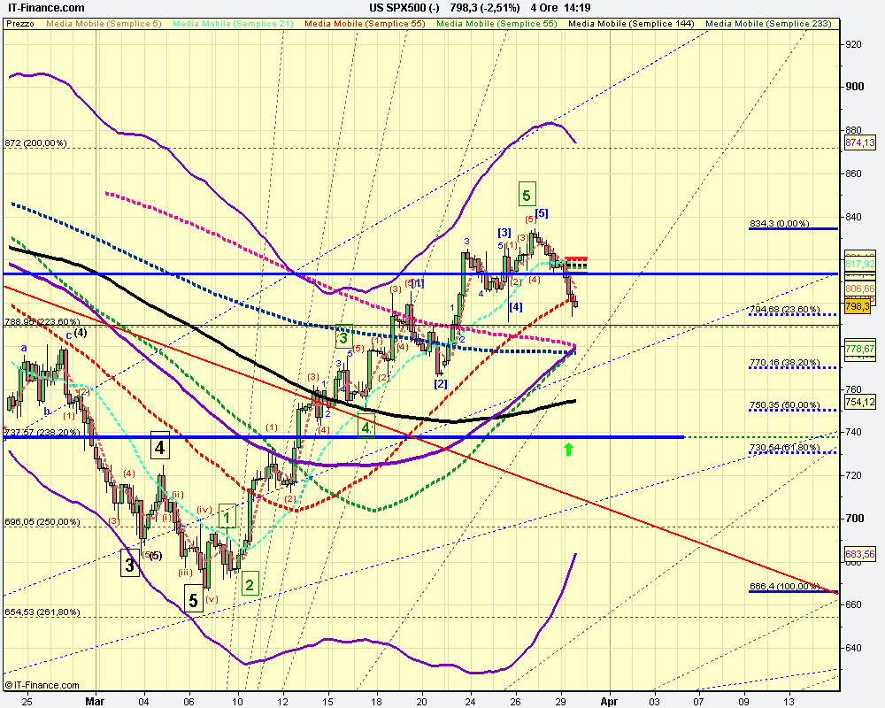 4h US SPX500 (-).png