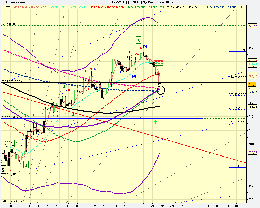 4h US SPX500 (-).png