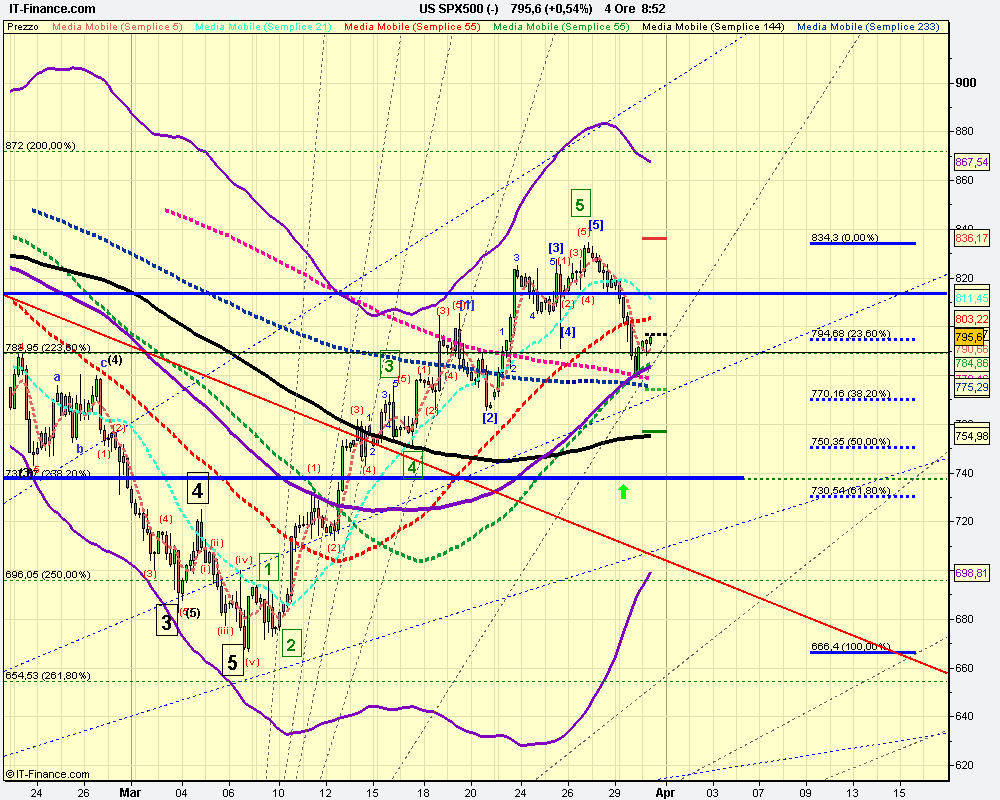 4h US SPX500 (-).png