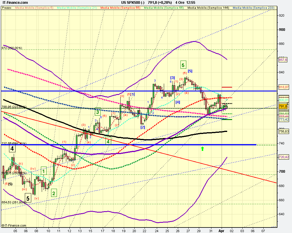 4h US SPX500 (-).png